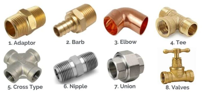 Plumbing Fittings | Plumbing Fittings Names And Pictures | Pipe Fittings Mames And Images | Types Of Pipe Fittings | Plumbing Materials Name List - Civiconcepts