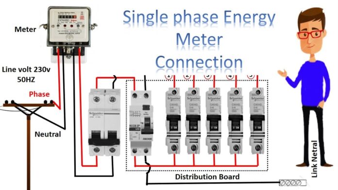 Electric Connections and Meter
