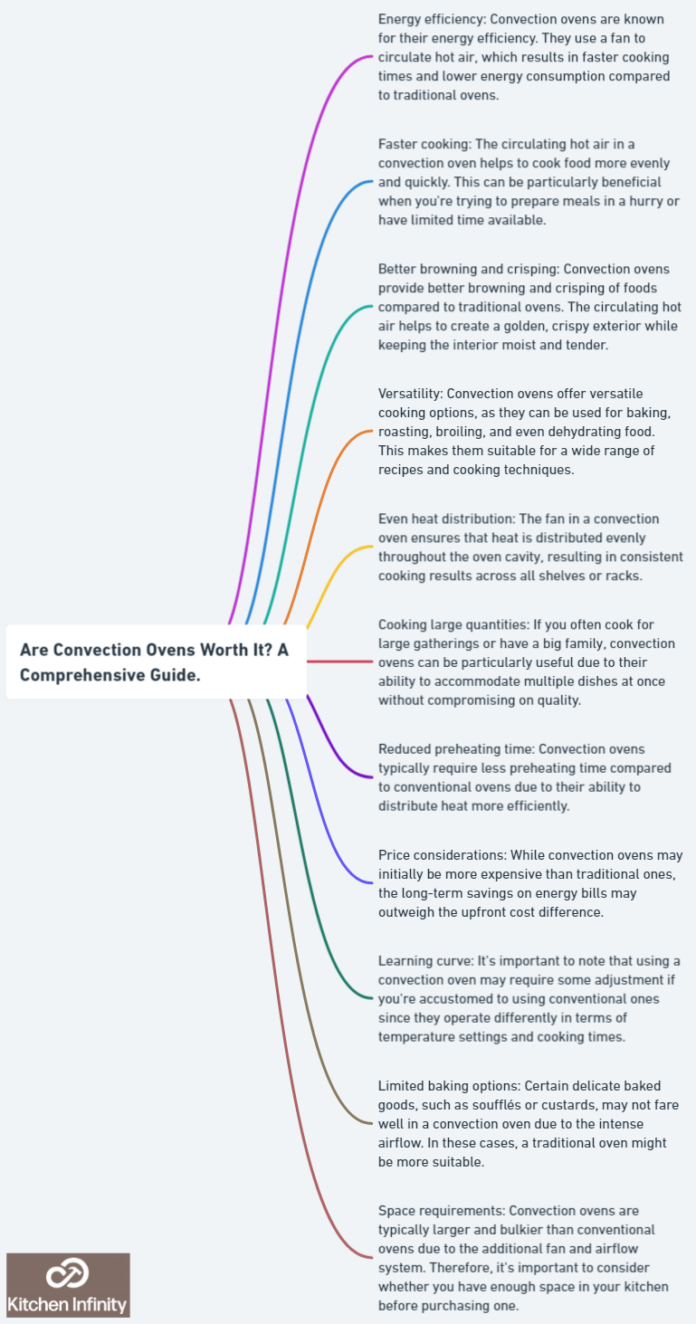 Are Convection Ovens Worth It? A Comprehensive Guide.