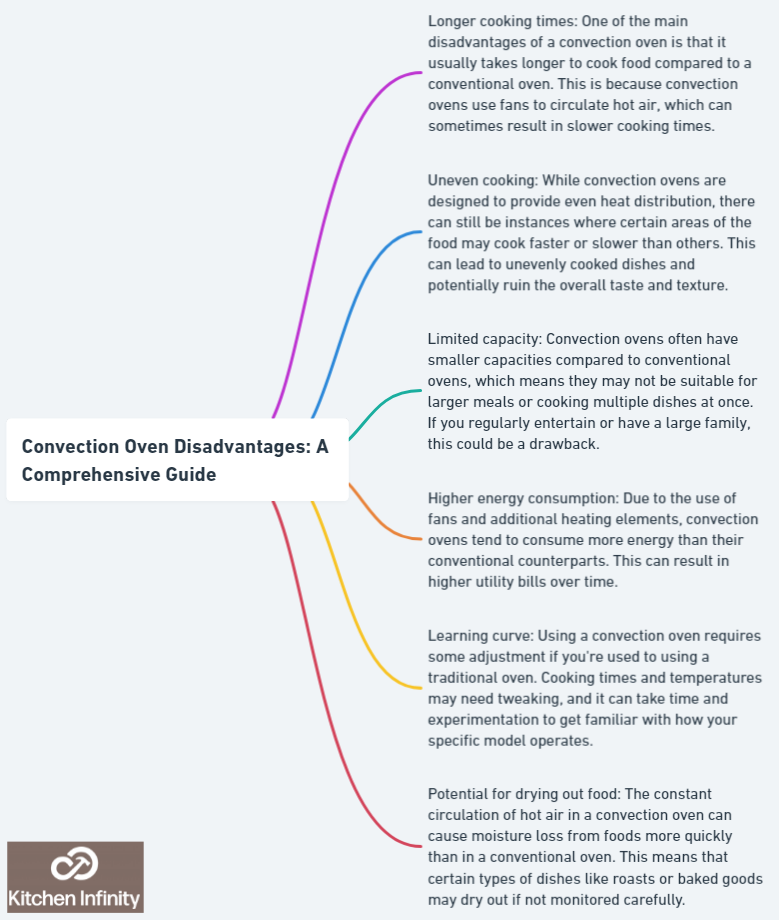 Convection Oven Disadvantages: A Comprehensive Guide