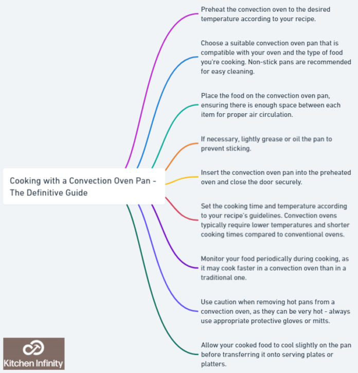 Cooking with a Convection Oven Pan - The Definitive Guide 