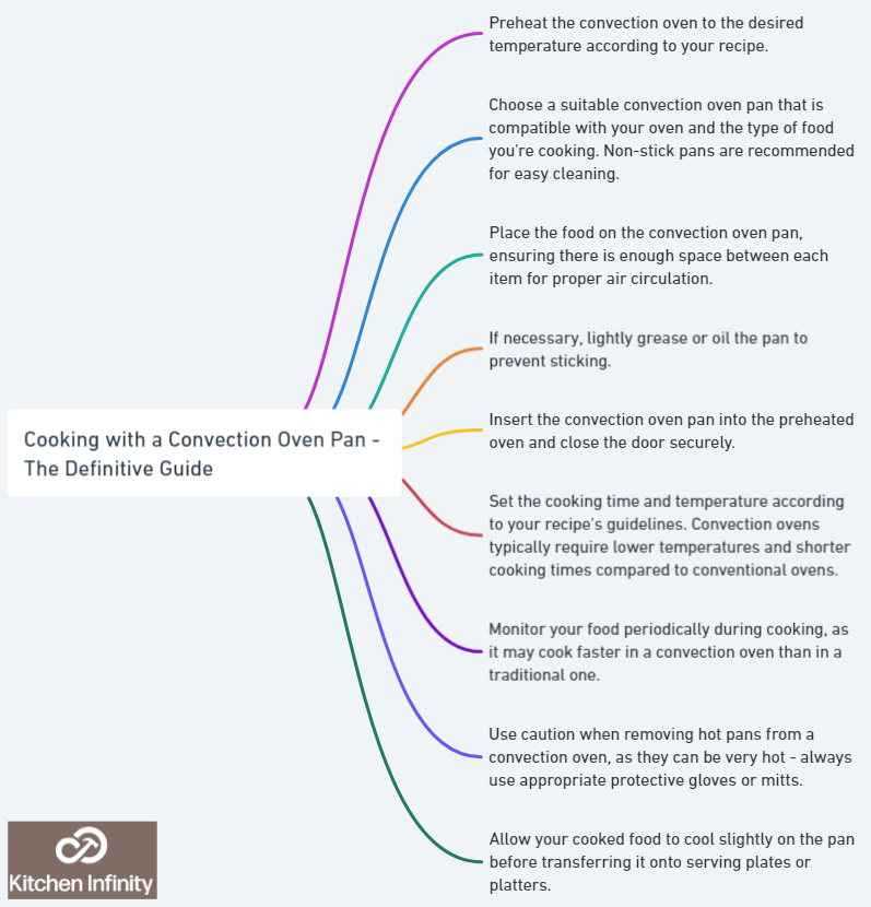 Cooking with a Convection Oven Pan - The Definitive Guide 