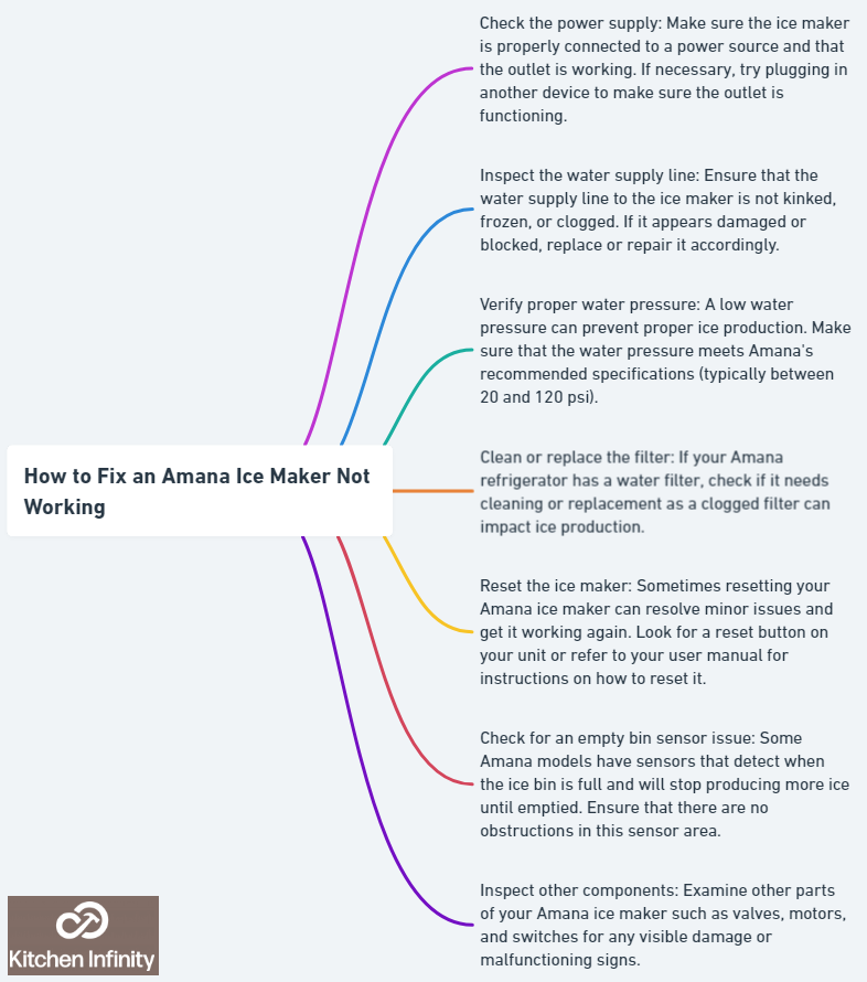 How to Fix an Amana Ice Maker Not Working