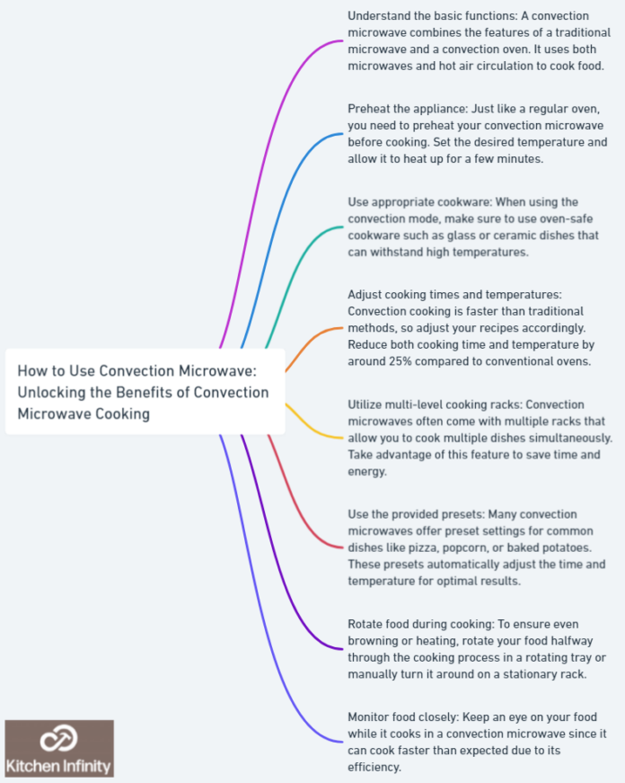 How to Use Convection Microwave: Unlocking the Benefits of Convection Microwave Cooking