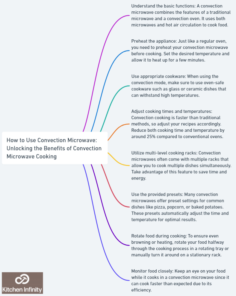 How to Use Convection Microwave: Unlocking the Benefits of Convection Microwave Cooking