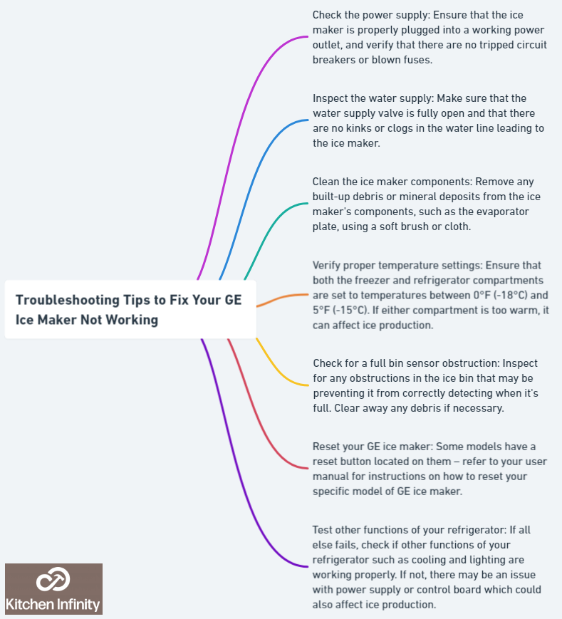 Troubleshooting Tips to Fix Your GE Ice Maker Not Working