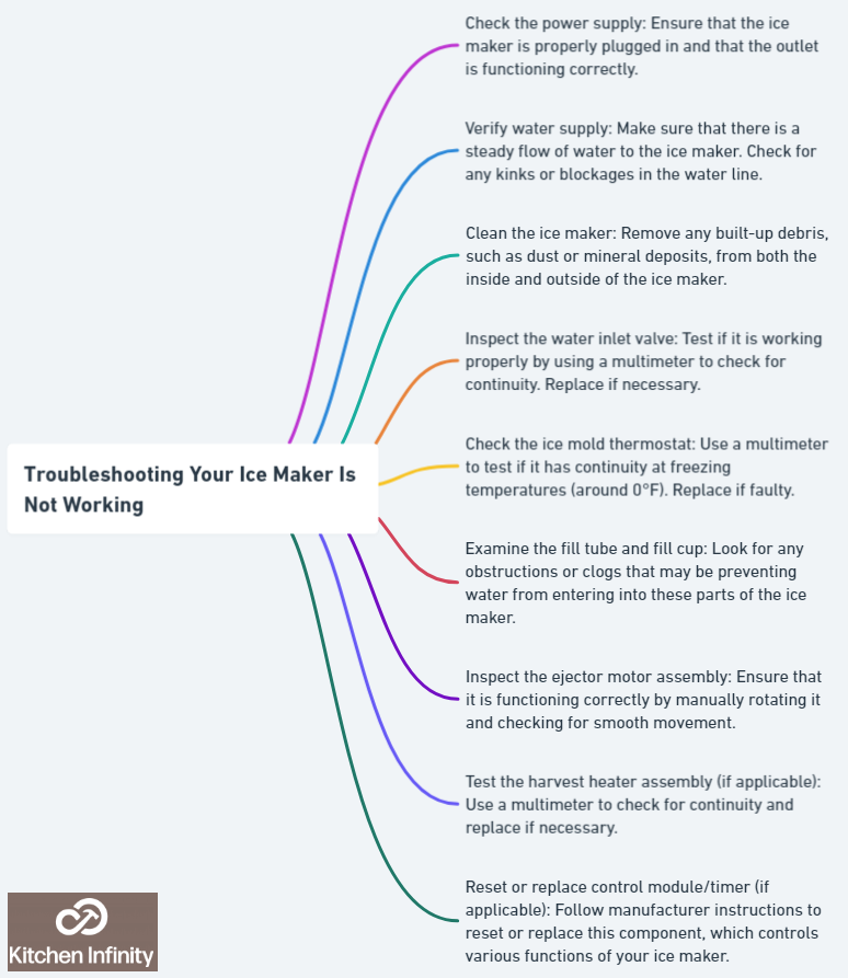 Troubleshooting Your Ice Maker Is Not Working