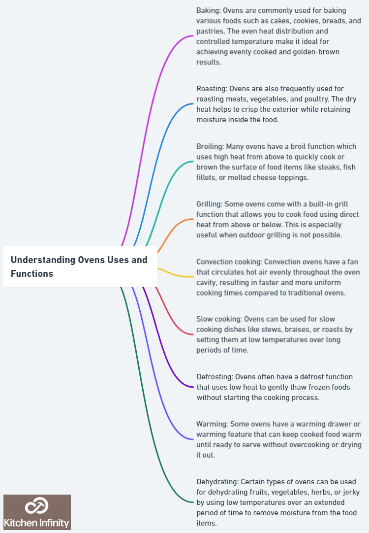 Understanding Ovens Uses and Functions