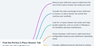 Find the Perfect 2 Piece Shower Tub Combo for Your Bathroom